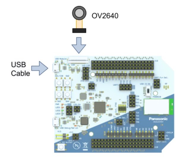 How to easily videostream with Panasonic Industry’s new ESP32-S2 based PAN9520 Wi-Fi module. A step by step instruction